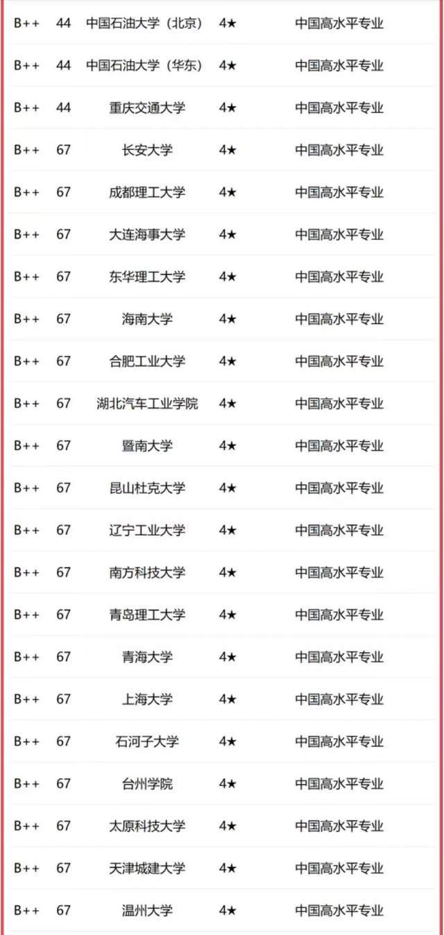 材料科学与工程2023年大学排名：120所高校上榜武汉理工大学，武汉理工大学第2！武汉理工大学