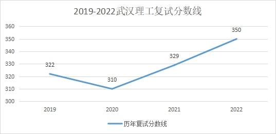 2024年武汉理工大学安全工程考研复习规划及指导武汉理工大学！武汉理工大学