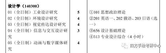 武汉理工大学建筑规划招武汉理工大学！专业课科目更改！设计学研究方向减少！！武汉理工大学