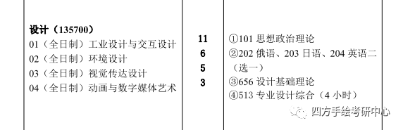 武汉理工大学建筑规划招武汉理工大学！专业课科目更改！设计学研究方向减少！！武汉理工大学