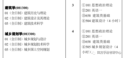 武汉理工大学建筑规划招武汉理工大学！专业课科目更改！设计学研究方向减少！！武汉理工大学