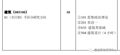 武汉理工大学建筑规划招武汉理工大学！专业课科目更改！设计学研究方向减少！！武汉理工大学