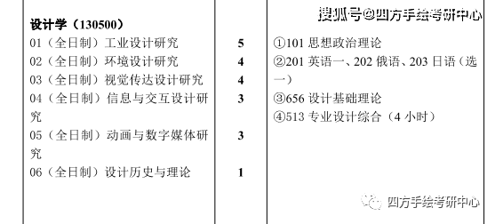 武汉理工大学建筑规划招武汉理工大学！专业课科目更改！设计学研究方向减少！！武汉理工大学