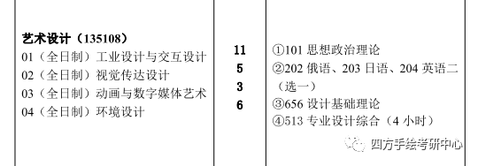 武汉理工大学建筑规划招武汉理工大学！专业课科目更改！设计学研究方向减少！！武汉理工大学