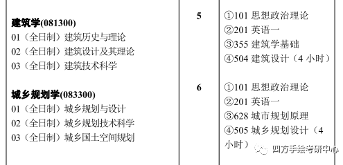 武汉理工大学建筑规划招武汉理工大学！专业课科目更改！设计学研究方向减少！！武汉理工大学