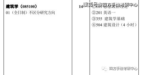 武汉理工大学建筑规划招武汉理工大学！专业课科目更改！设计学研究方向减少！！武汉理工大学