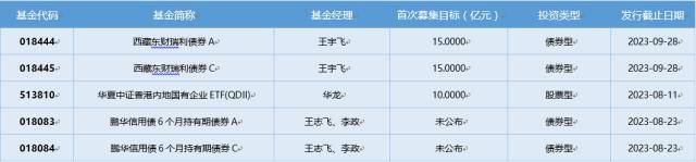 基金导读： 券商ETF集体上涨！经济新闻