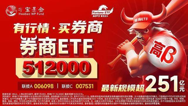 券商ETF（512000）尾盘溢价飙升！机构：配置价值显现券商ETF，券商有望迎来估值催化与业绩提振的戴维斯双击！券商ETF