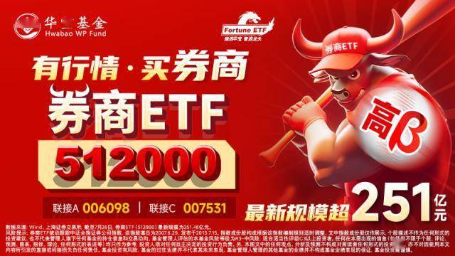 重回万亿！券商放量突破券商ETF，百亿资金涌入，券商ETF（512000）单日33亿元成交创2年新高！！券商ETF