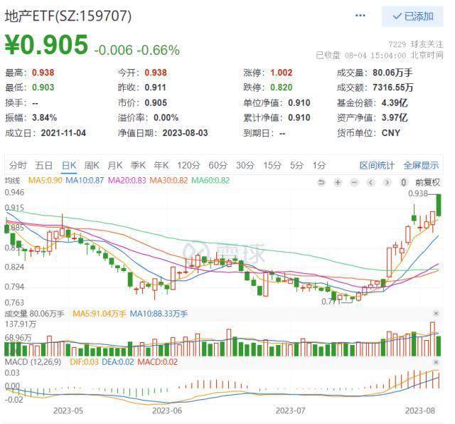 重回万亿！券商放量突破券商ETF，百亿资金涌入，券商ETF（512000）单日33亿元成交创2年新高！！券商ETF