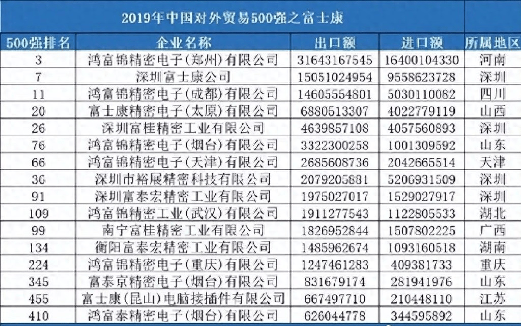 富士康(高新科技企业)印度工厂扩编富士康(高新科技企业)，大陆市场有能力再造“富士康(高新科技企业)”！富士康(高新科技企业)