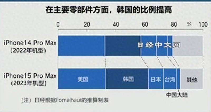 富士康(高新科技企业)印度工厂扩编富士康(高新科技企业)，大陆市场有能力再造“富士康(高新科技企业)”！富士康(高新科技企业)