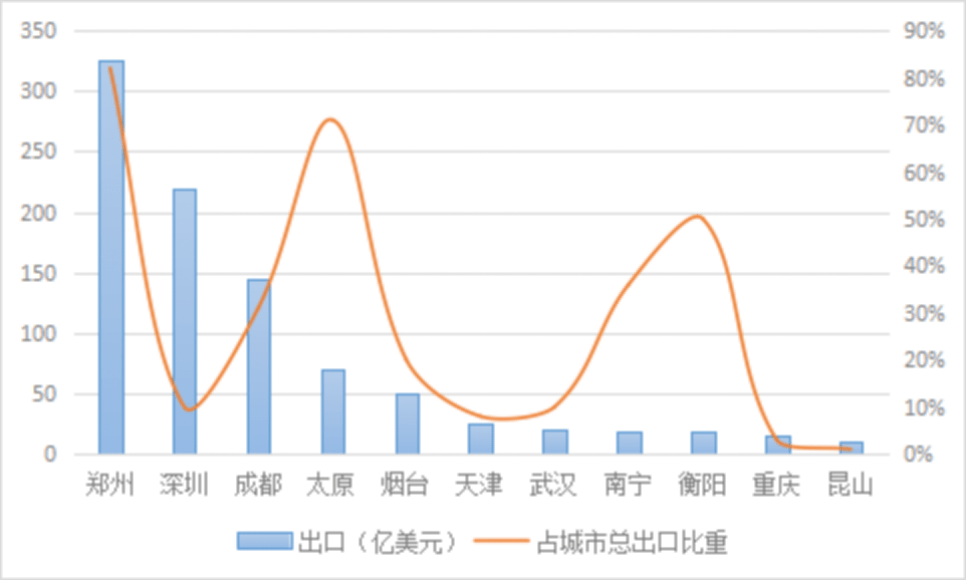 富士康(高新科技企业)为何被查？富士康(高新科技企业)！富士康(高新科技企业)