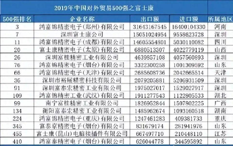 富士康(高新科技企业)印度大扩张：苹果被曝首次海外研发新款iPhone富士康(高新科技企业)！富士康(高新科技企业)