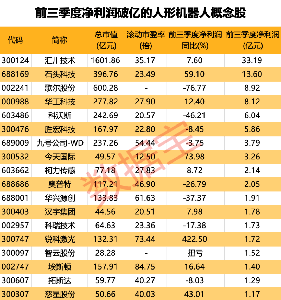 被查补税？富士康(高新科技企业)正面回应：均为谣言！重磅顶层设计来袭富士康(高新科技企业)，人形机器人产业化浪潮已至，绩优潜力股抢先看（附股）！富士康(高新科技企业)