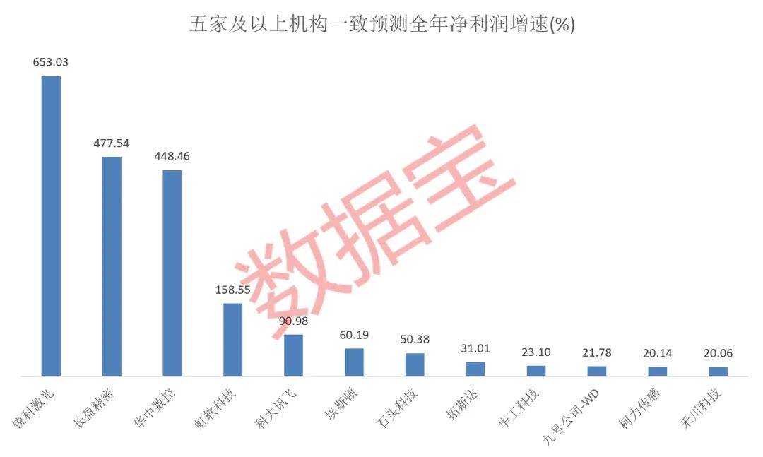 被查补税？富士康(高新科技企业)正面回应：均为谣言！重磅顶层设计来袭富士康(高新科技企业)，人形机器人产业化浪潮已至，绩优潜力股抢先看（附股）！富士康(高新科技企业)