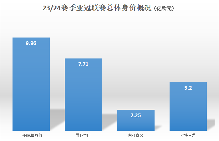 后金元中超时代的亚冠回归中超，中超球队前景如何！中超