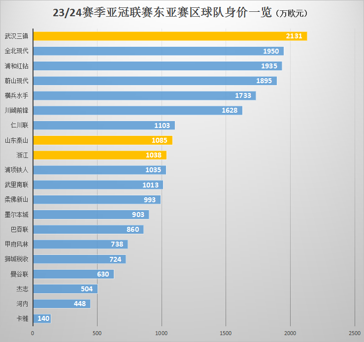 后金元中超时代的亚冠回归中超，中超球队前景如何！中超