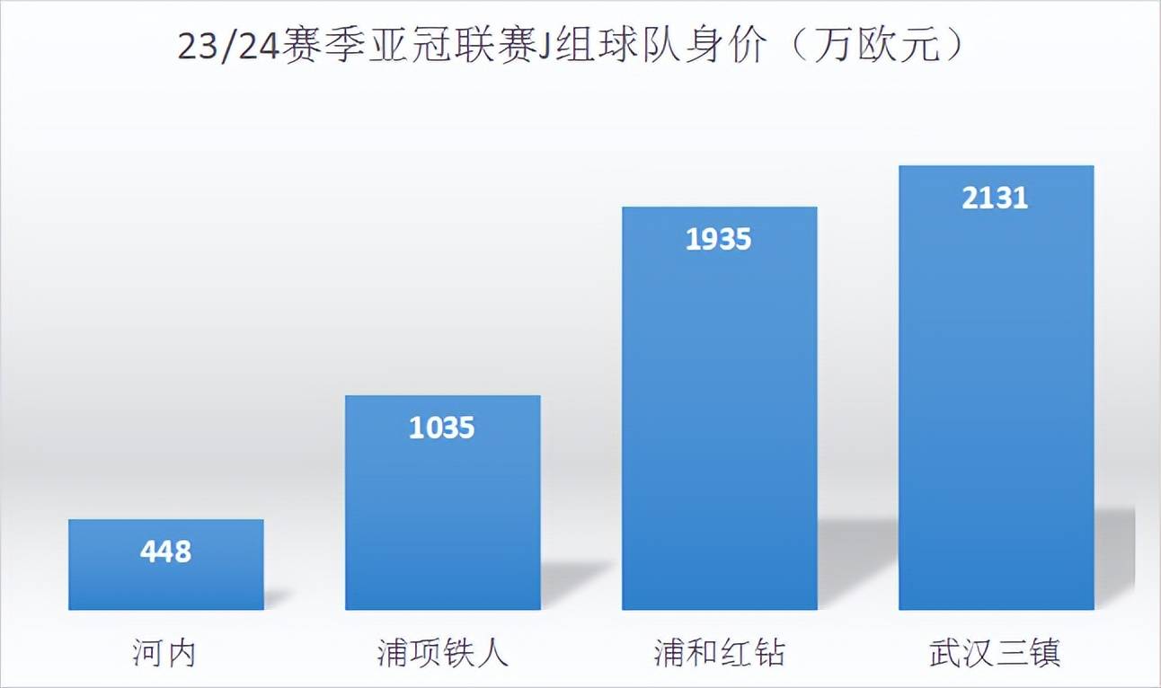 后金元中超时代的亚冠回归中超，中超球队前景如何！中超