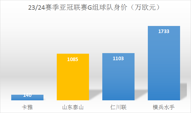 后金元中超时代的亚冠回归中超，中超球队前景如何！中超