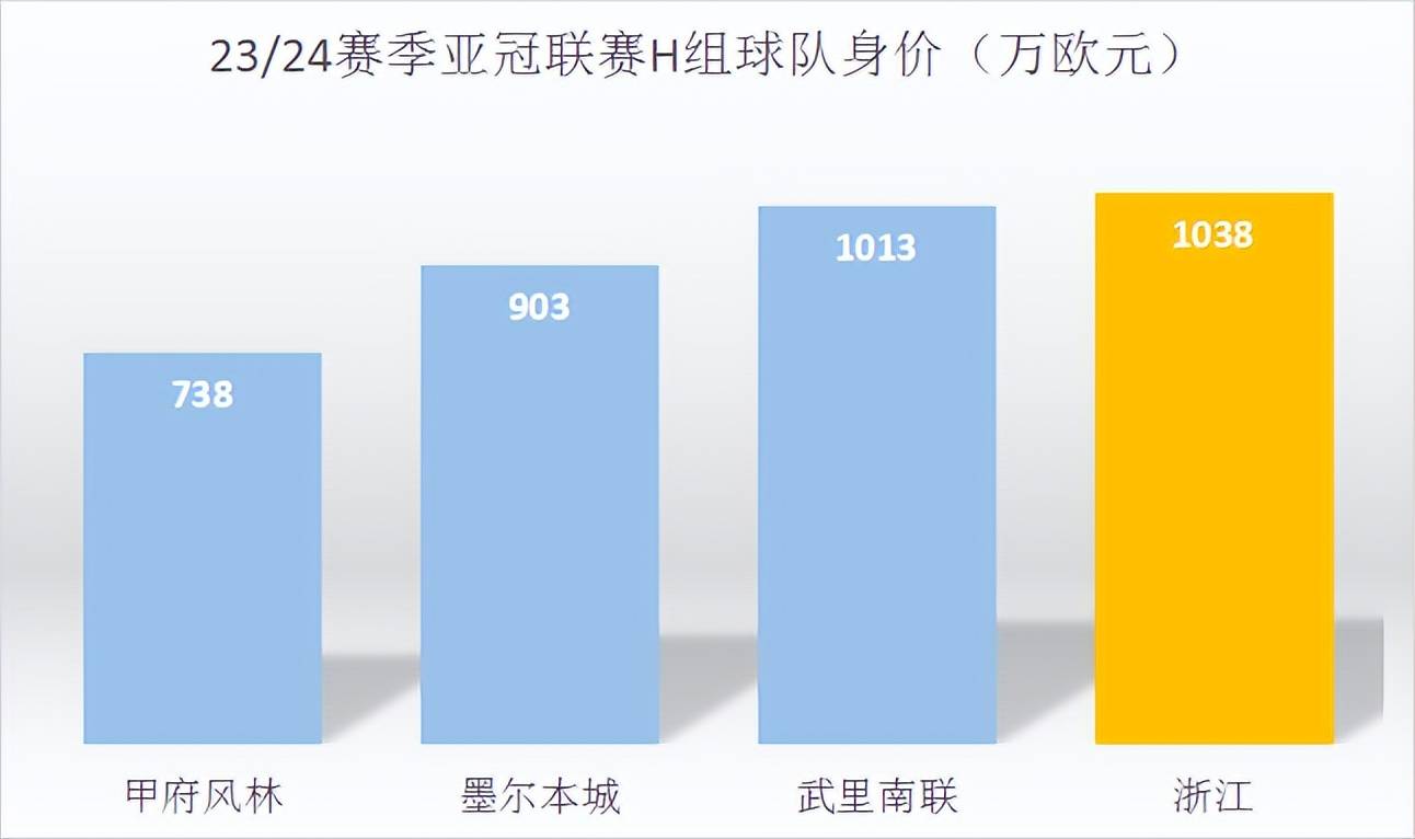 后金元中超时代的亚冠回归中超，中超球队前景如何！中超