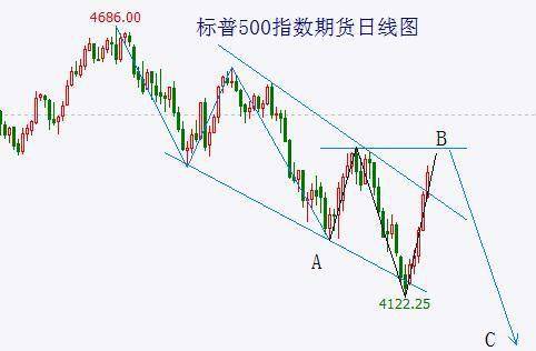 全球股市的共振反弹步入尾声！经济新闻