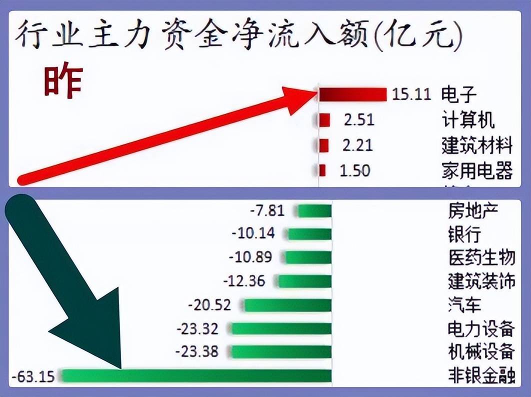 股市早8点丨一招救房市、旺股市股市！股市