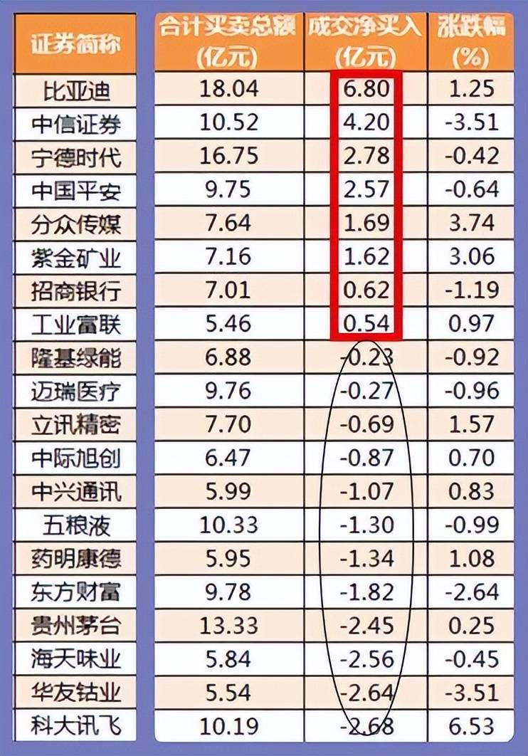 股市早8点丨一招救房市、旺股市股市！股市