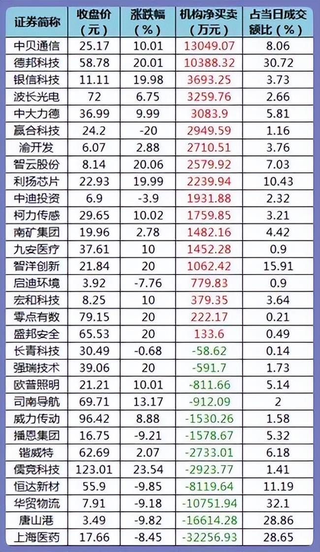 股市早8点丨一招救房市、旺股市股市！股市