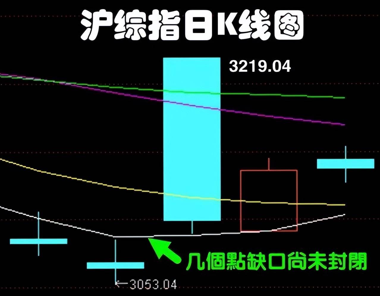 股市早8点丨一招救房市、旺股市股市！股市