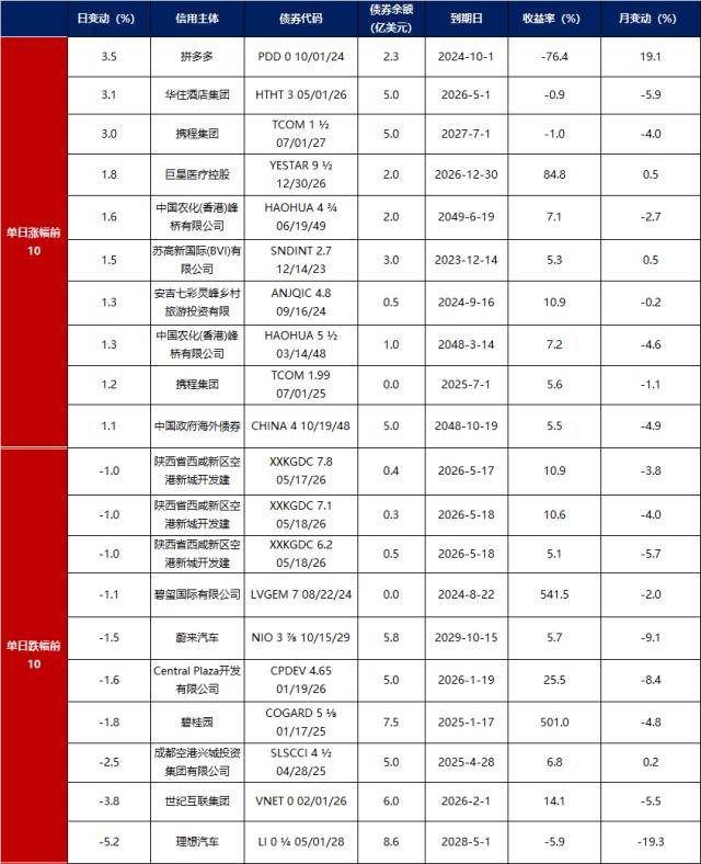 债市早报：资金面整体偏松；股市偏强压制债市情绪股市，银行间主要利率债收益率多数上行！股市