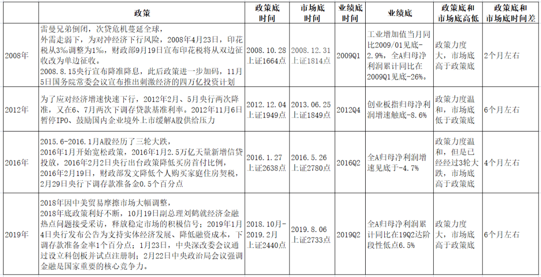 股市 底部不远了？股市！股市