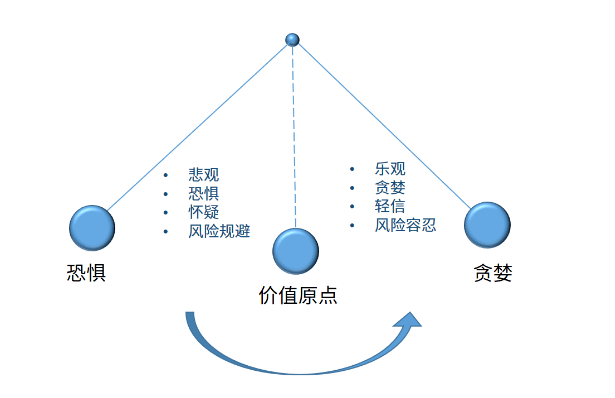 股市 底部不远了？股市！股市