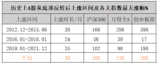 股市 底部不远了？股市！股市