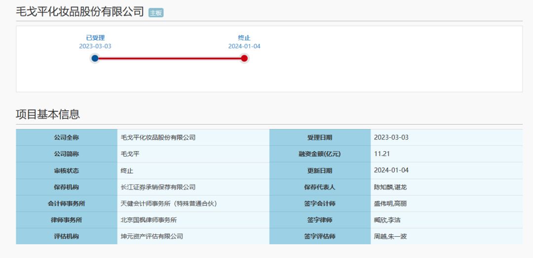 刚刚，毛戈平终止IPO！