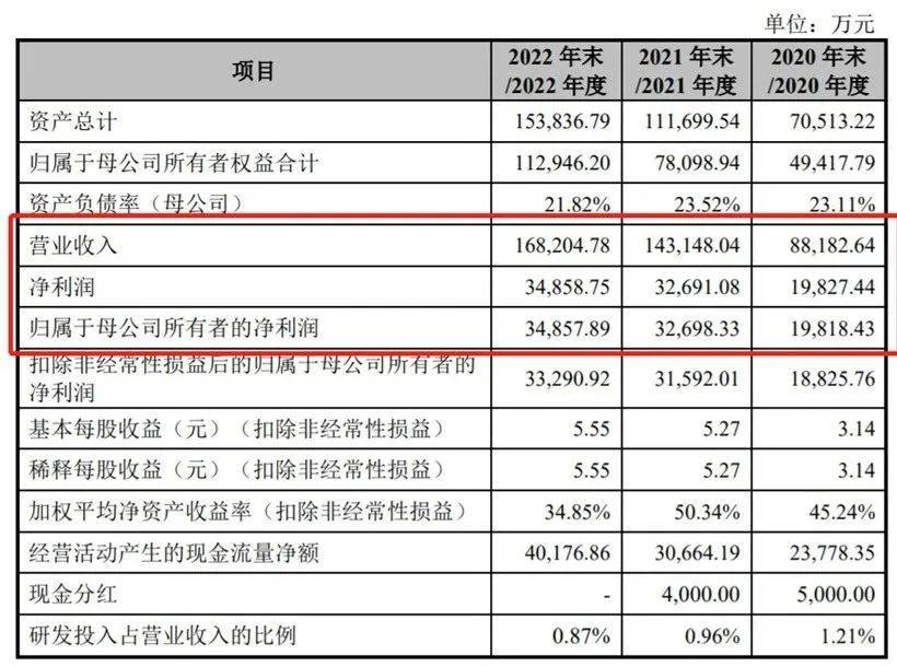 刚刚，毛戈平终止IPO！