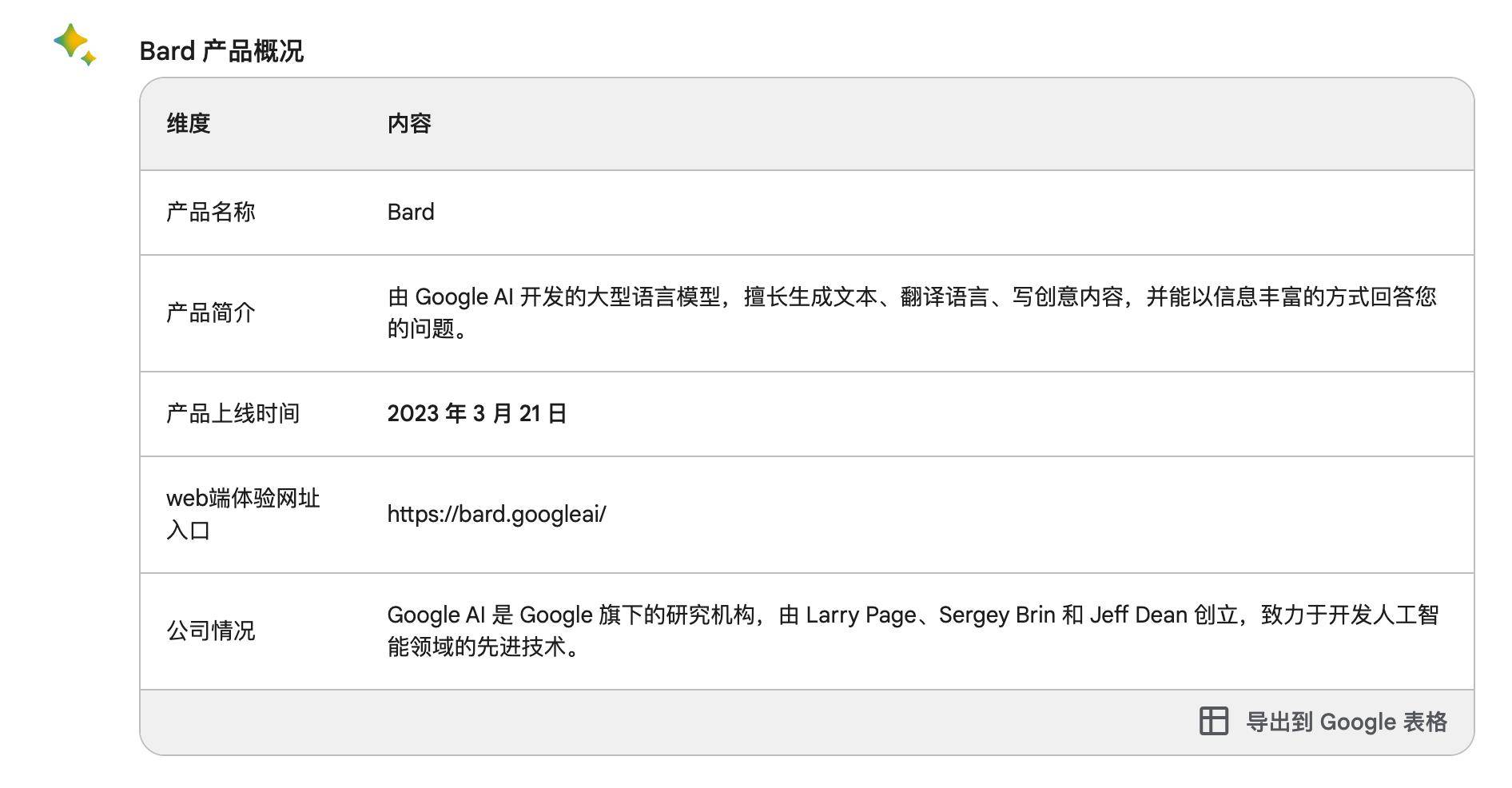 AI帮我分析AI产品——Google Bard