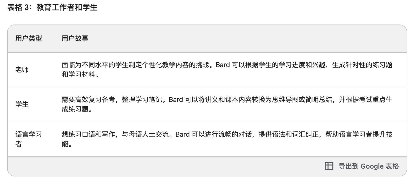 AI帮我分析AI产品——Google Bard