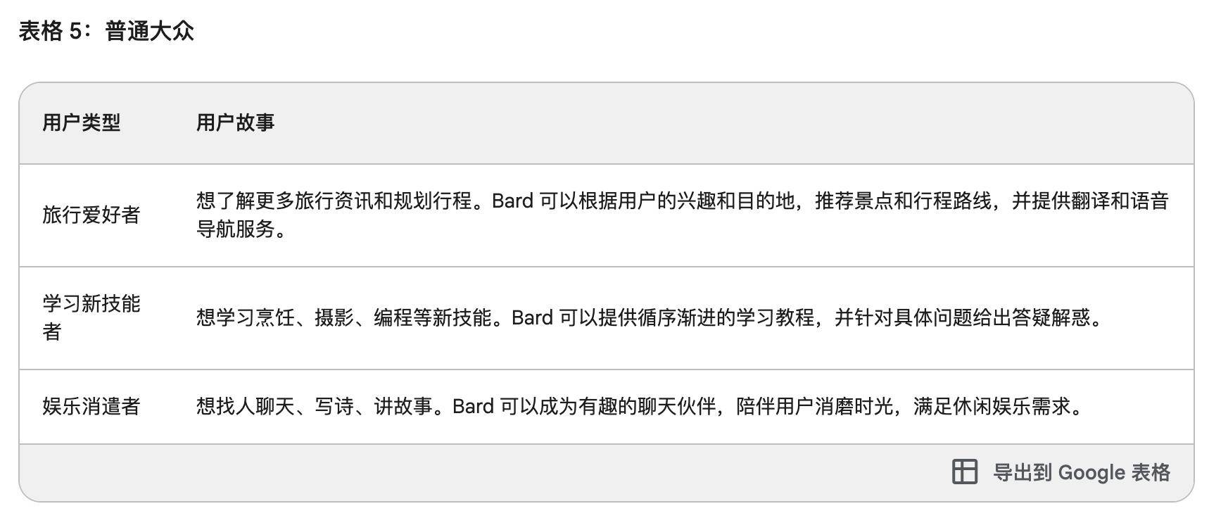 AI帮我分析AI产品——Google Bard