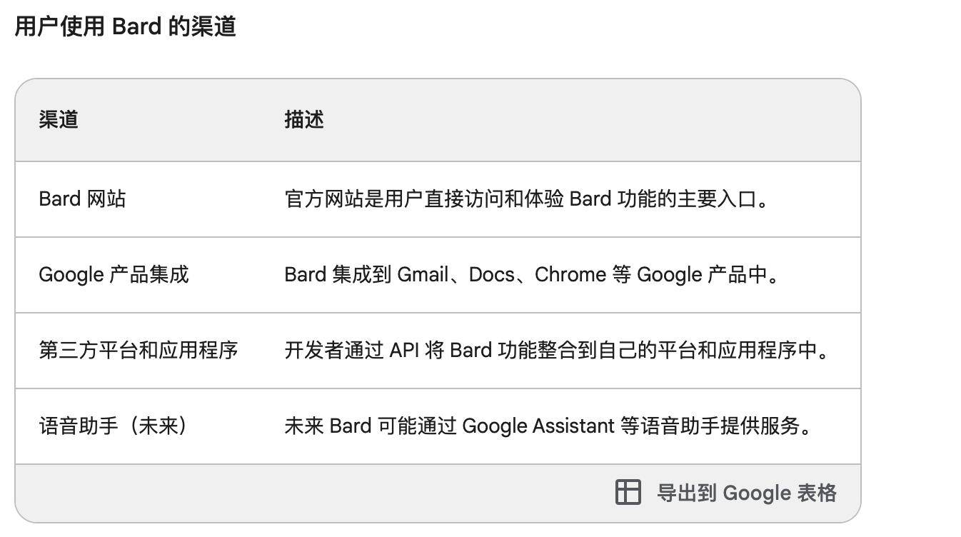 AI帮我分析AI产品——Google Bard