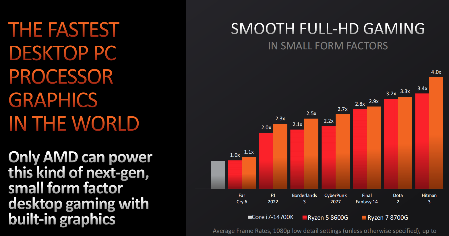 AMD全力备战AI 锐龙8000G开辟台式机AI新时代