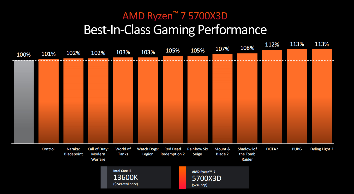 AMD全力备战AI 锐龙8000G开辟台式机AI新时代