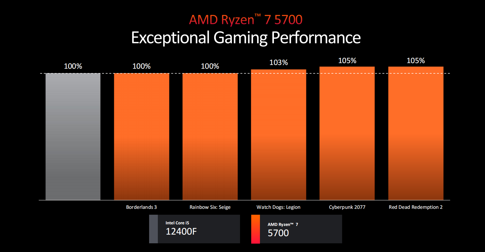 AMD全力备战AI 锐龙8000G开辟台式机AI新时代