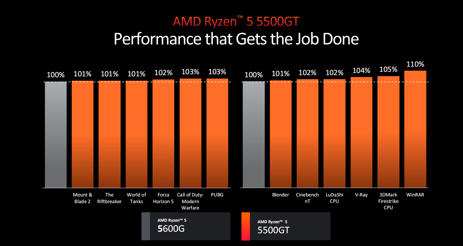 AMD全力备战AI 锐龙8000G开辟台式机AI新时代