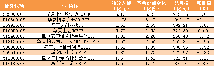 又有白马股突发大跌！A股仍在探底