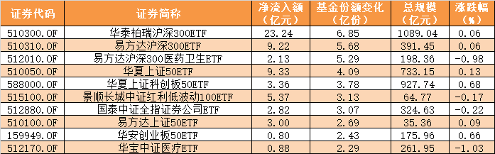 又有白马股突发大跌！A股仍在探底