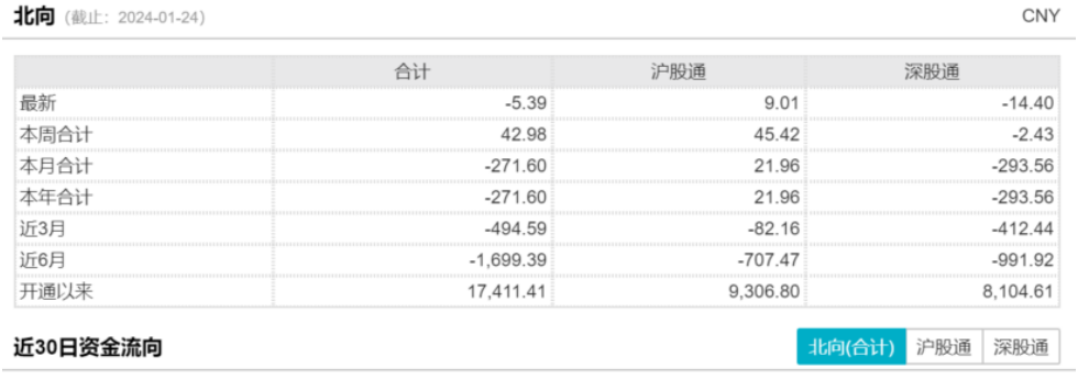 V型大反转，超预期降准