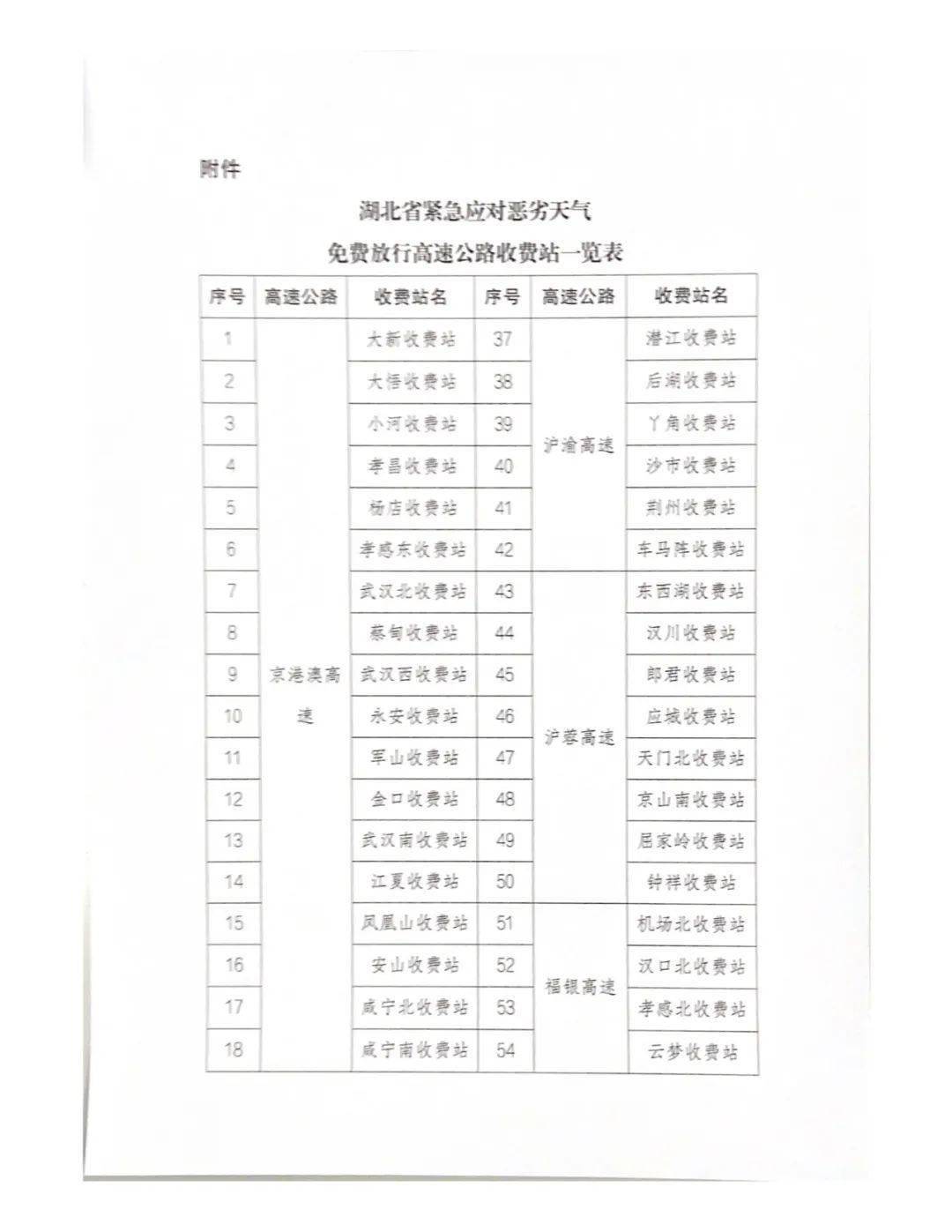 湖北高速免费放行通告②