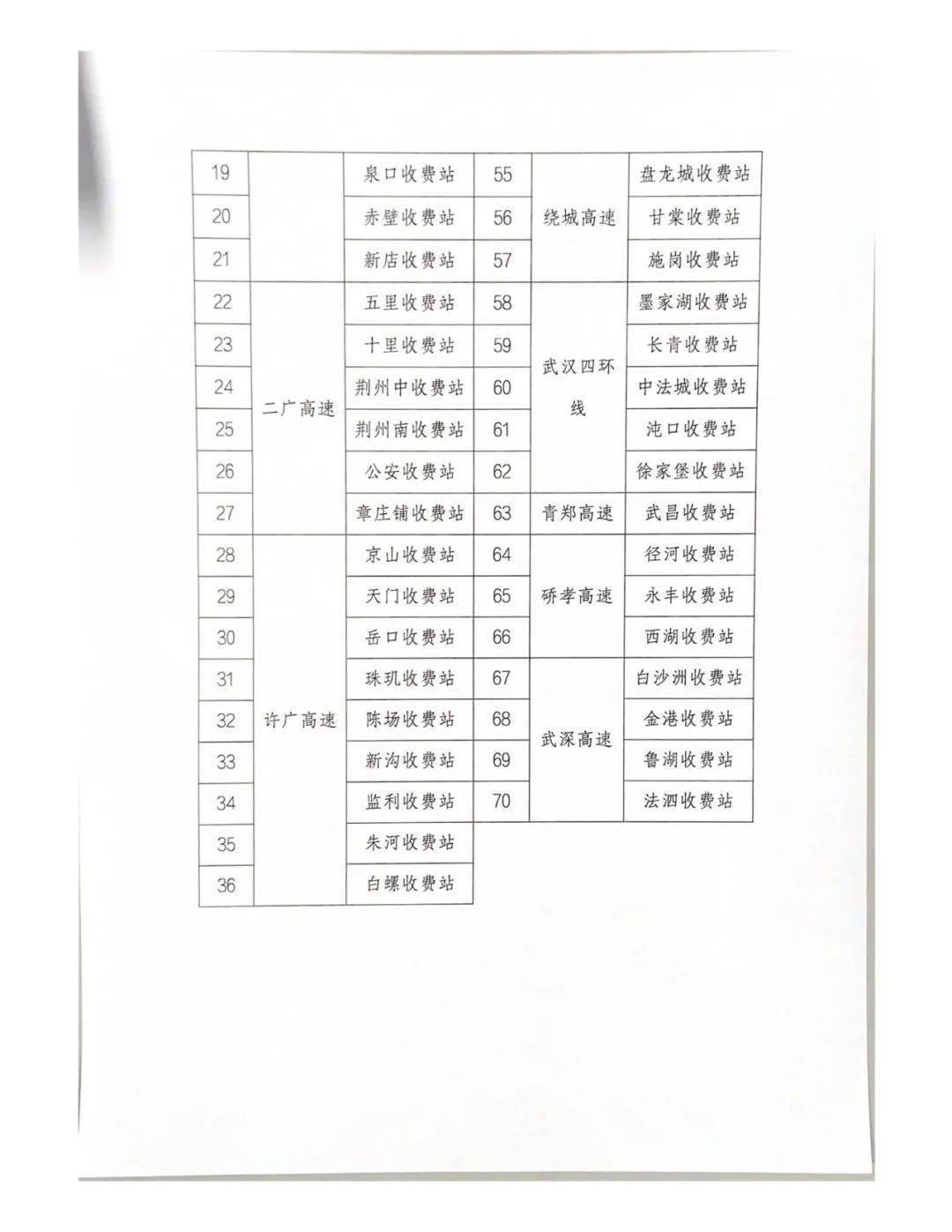 湖北高速免费放行通告②