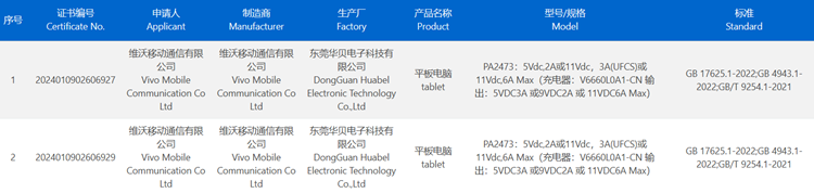 vivo Pad 3入网：首款搭载天玑9300处理器的平板